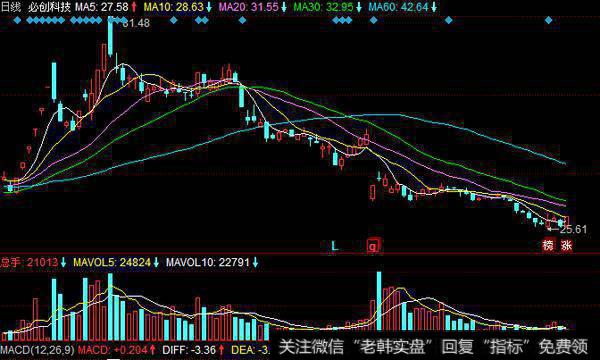 为什么职业声誉与媒体渲染会导致投资者短期主义？