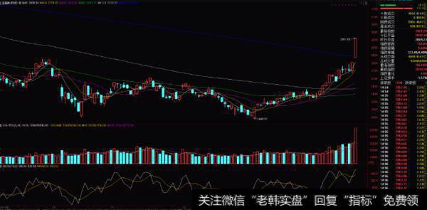 <a href='/gptz/'>股票投资</a>策略：止损—生存之道、止盈—收获之道