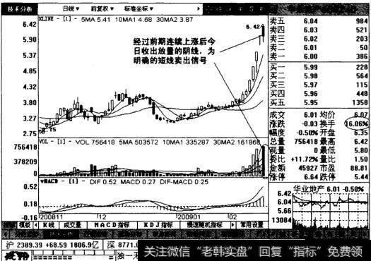 华业地产日线图表