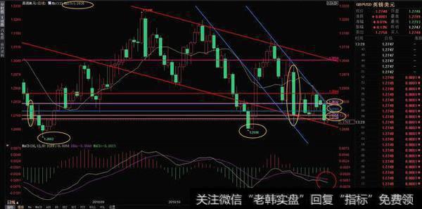 <a href='/gptz/'>股票投资</a>理念—客观地评价股市