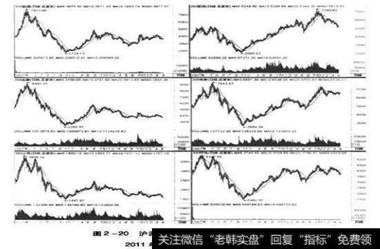 沪深300行业指数从2007年7月到2011年6月日K线走势对比图