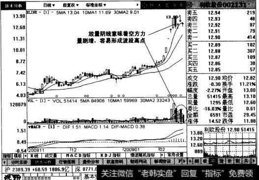 利欧股份日线图表