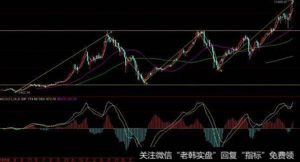 突破点的选择标准是什么？