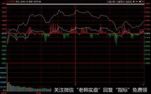 什么是中国内生性数字炒股法？