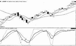 KDJ指标的买卖点(图解)