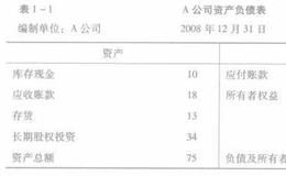 什么是财务报表语言的奥秘？财务报表语言的奥秘有哪些？