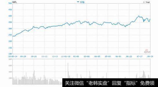 股市数字波动的理论来源是什么？