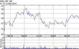 股市中的数学数学演进模式—树立股市数字投资的理念