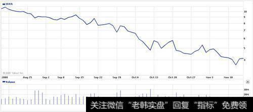 按照投资标的，基金划分几类？常见的特殊种类基金有哪些？