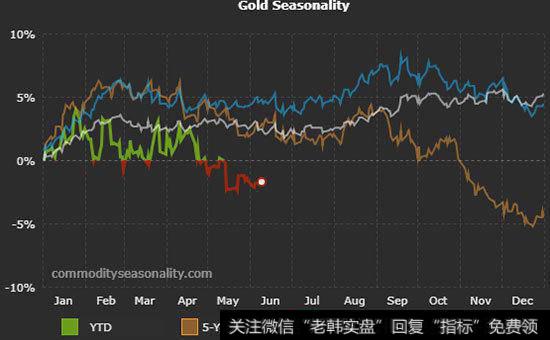 怎样对股票价格进行评估？如何选择合适的价位买进股票？