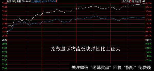 机构介入煤炭物流股2900万；利用市场的三大主线做“无风险套利”