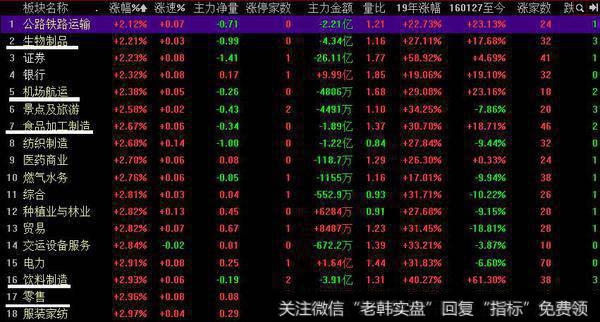 坐等游资回流、抬轿