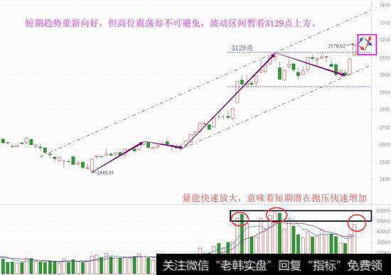 跳空长阳有内容，四月要这么看