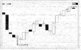 神奇的曲线—紫微趋势是怎样出现的？