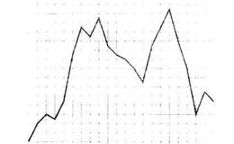 什么是时间极点？时间极点有什么作用？