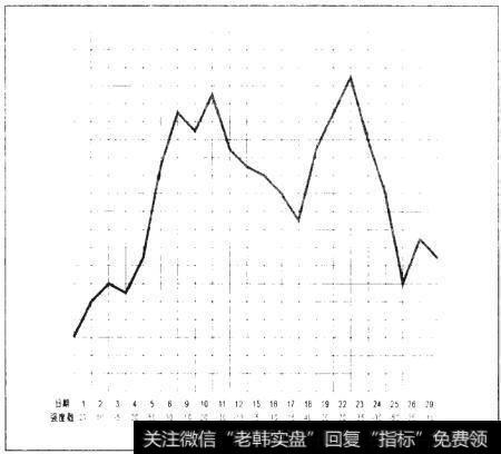 图1.3 <a href='/yangdelong/290035.html'>上证指数</a>紫微<a href='/zuoyugen/290230.html'>趋势</a>线（2011年11月1日-2010年11月29日）
