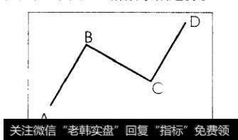 紫微趋势的分析方法
