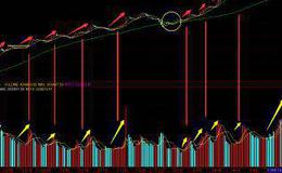 如何更有效地运用紫微趋势？