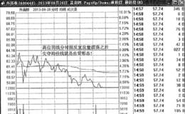 逃顶实战案例分析；逃离外高桥颠倒乾坤的头部