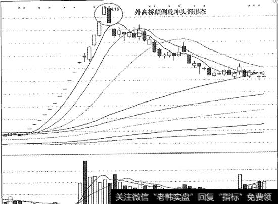 外高桥颠倒乾坤