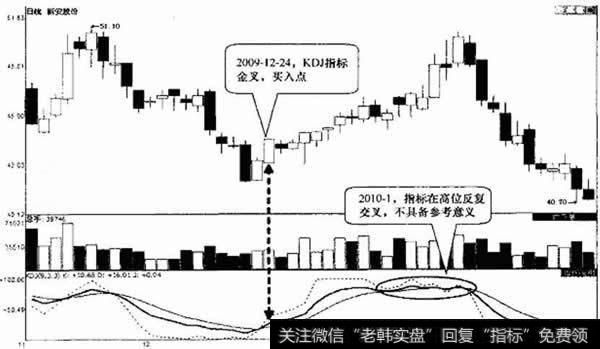 新安股份日K线