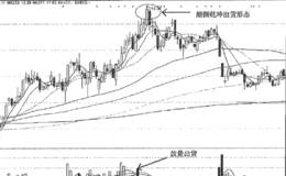 逃顶实战案例分析；逃离四维图新颠倒乾坤的头部