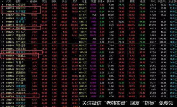 市场热点（选股）