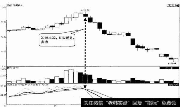 苏常柴A日K线