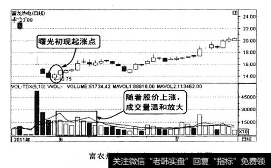 富农热电2011年5-7月的走势图