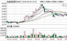 协鑫新能源近230MW电站 进入第二批光伏扶贫补助目录