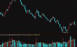 为什么在股市中时间是主宰一切的力量？