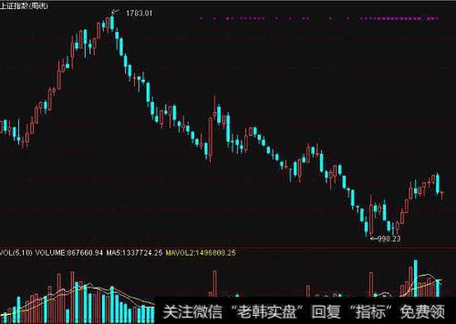 时间是主宰一切的力量