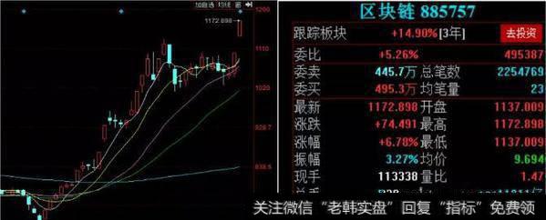 凯恩斯最新<a href='/caijunyi/290233.html'>股市</a>评论：区块链成为这波领涨板块的可能性