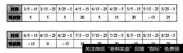 600219南山铝业2009年3月-8月相对强度数。