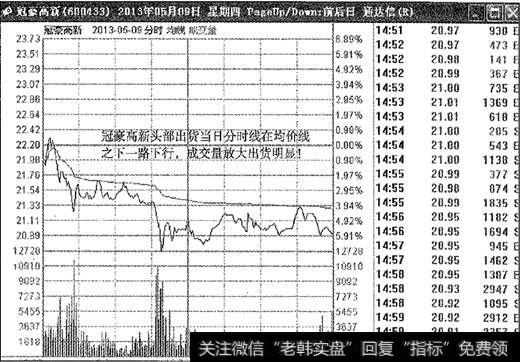 冠豪高新头部<a href='/cgjq/289638.html'>出货</a>分时图