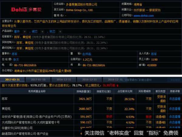 多喜爱十大股东