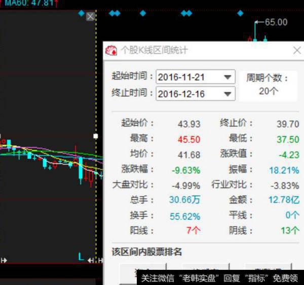 12月17日质押的价格