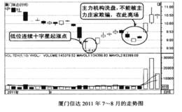 买在低位连续十字星起涨点的技巧