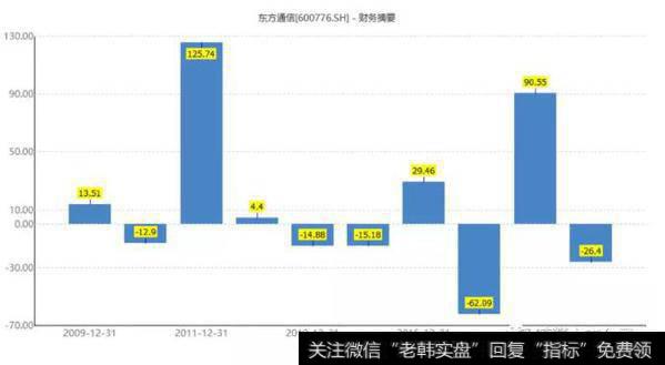 读懂上市公司：600776，又双叒叕涨停了！