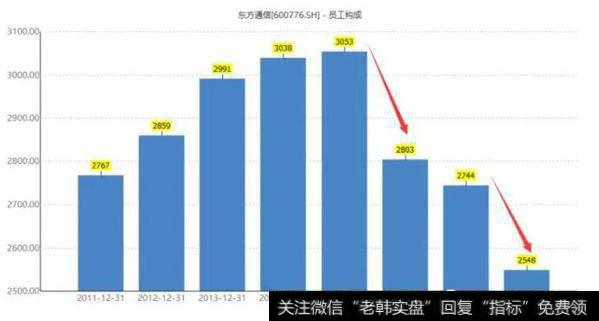 读懂上市公司：600776，又双叒叕涨停了！