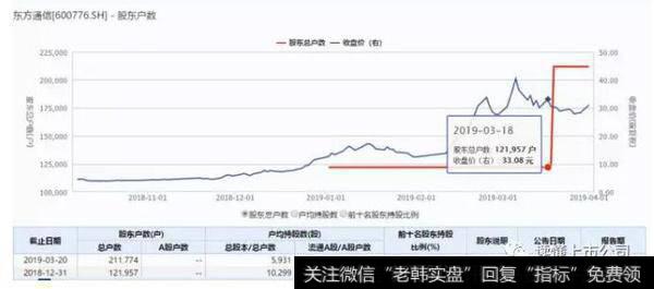 读懂上市公司：600776，又双叒叕涨停了！