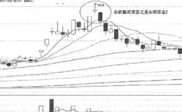 逃顶实战案例分析；逃离东软集团黄昏之星的头部