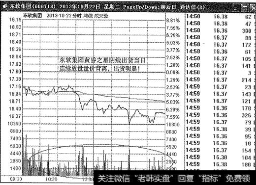 东软集团<a href='/cgjq/289638.html'>出货</a>分时图