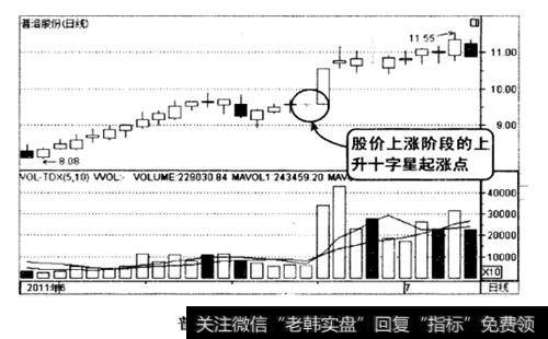 普洛股份2011年6-7月的走势图