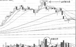 逃顶实战案例分析；逃离华天酒店高位品字形的头部