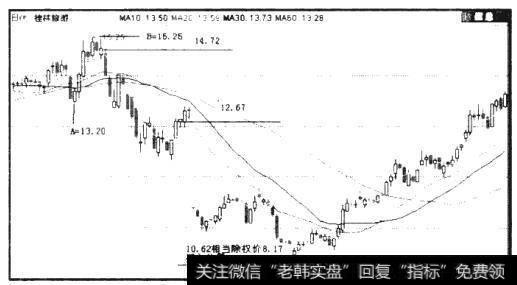 图5.29 000978 桂林旅游日K线图（2010年3月29日-2010年9月13日）