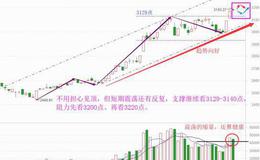 老丁说股：展望下二季度，大盘将先高后低（附音频）