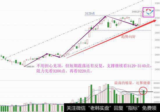 展望下二季度，大盘将先高后低