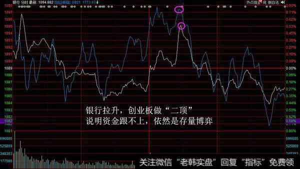 “买跌卖涨”是关键