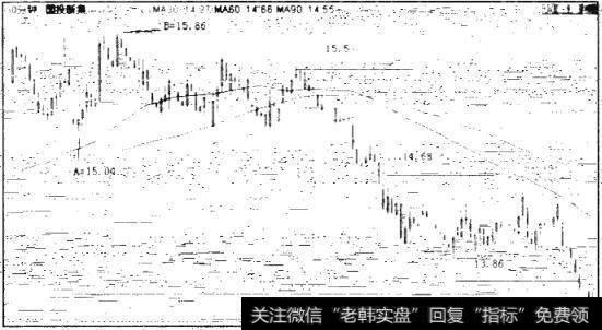 图4.28 600808中海海浪日K线图（2007年9月28日-2008年2月28日30分钟）
